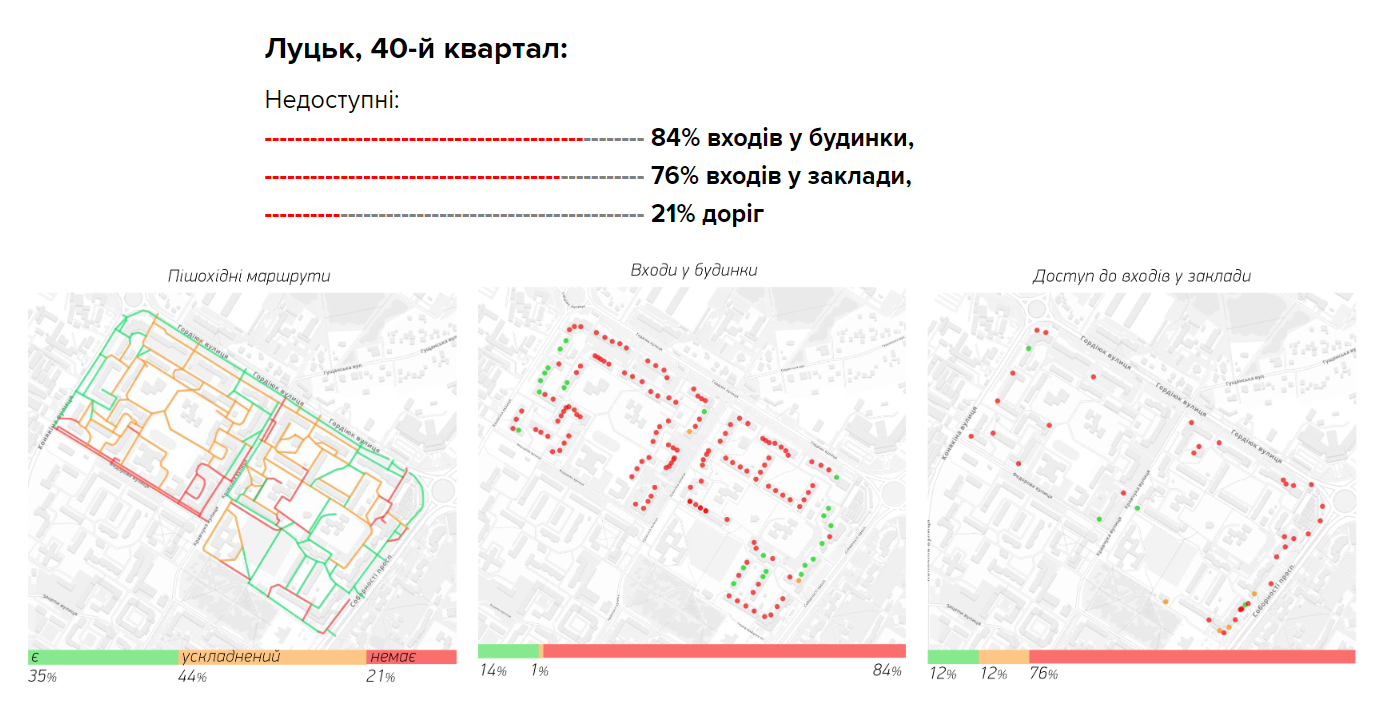 Фрагмент інфографіки ТЕКСТІВ з дослідження доступності в українських містах.