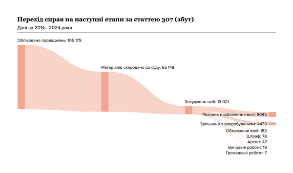 Імітація наркоборотьби. Чому правоохоронна система карає споживачів, а не продавців