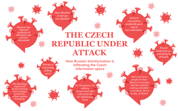 How Russian disinformation penetrates and takes root in the Czech information space