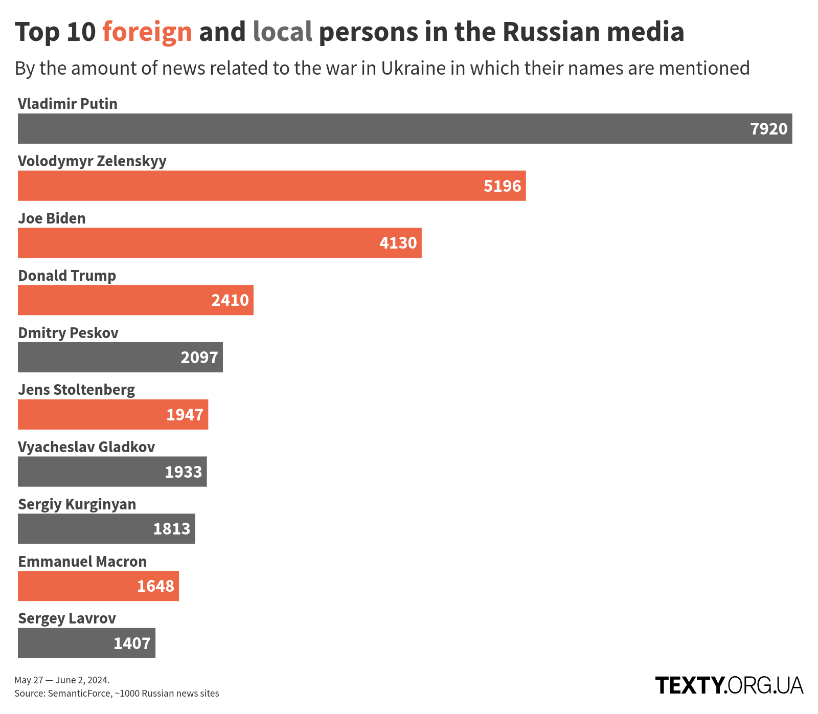 en_persons_240527@2x disinfomonitor, russo-ukrainian war, disinformation, eng, western aid, russian propaganda