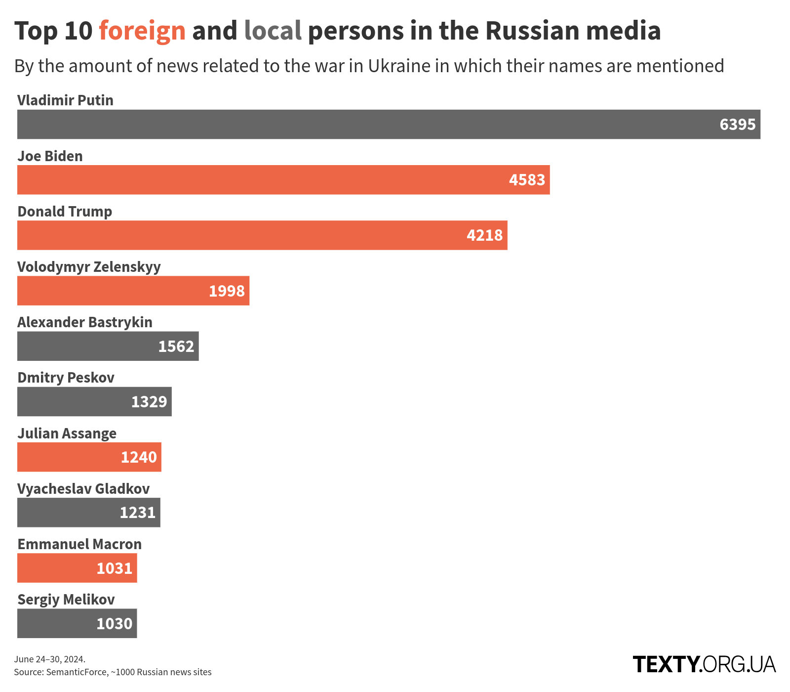 en_persons_240624@2x disinfomonitor, russo-ukrainian war, disinformation, eng, russian propaganda