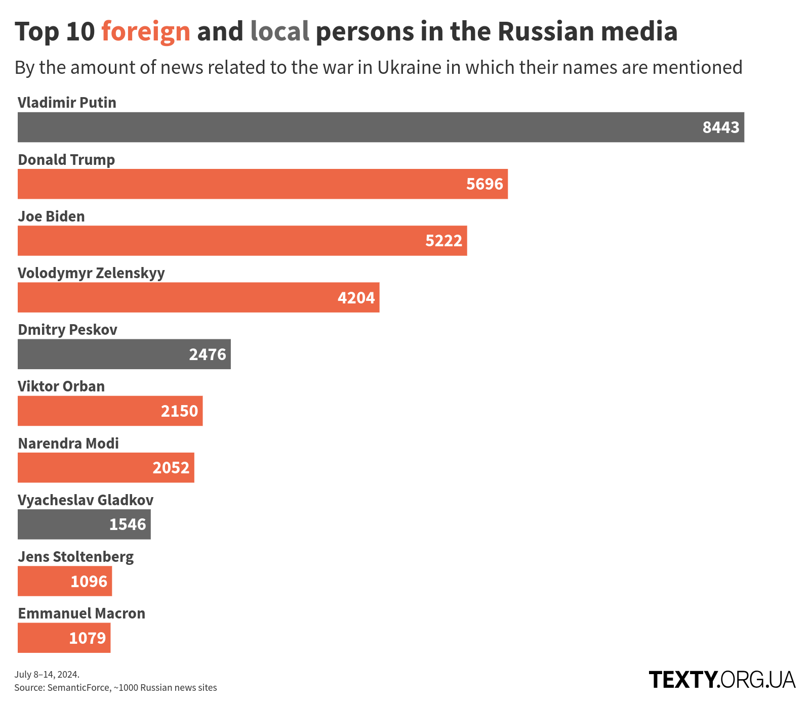 en_persons_240708@2x disinfomonitor, russo-ukrainian war, disinformation, eng, russian propaganda