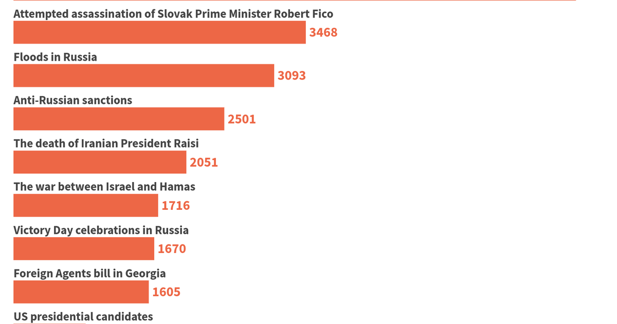 Hunting for Russia's friends. Russian Media Monitoring Report, May 13-19, 2024