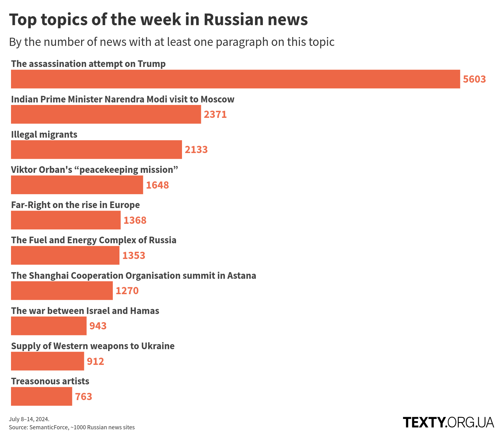 en_topics_240708@2x disinfomonitor, russo-ukrainian war, disinformation, eng, russian propaganda