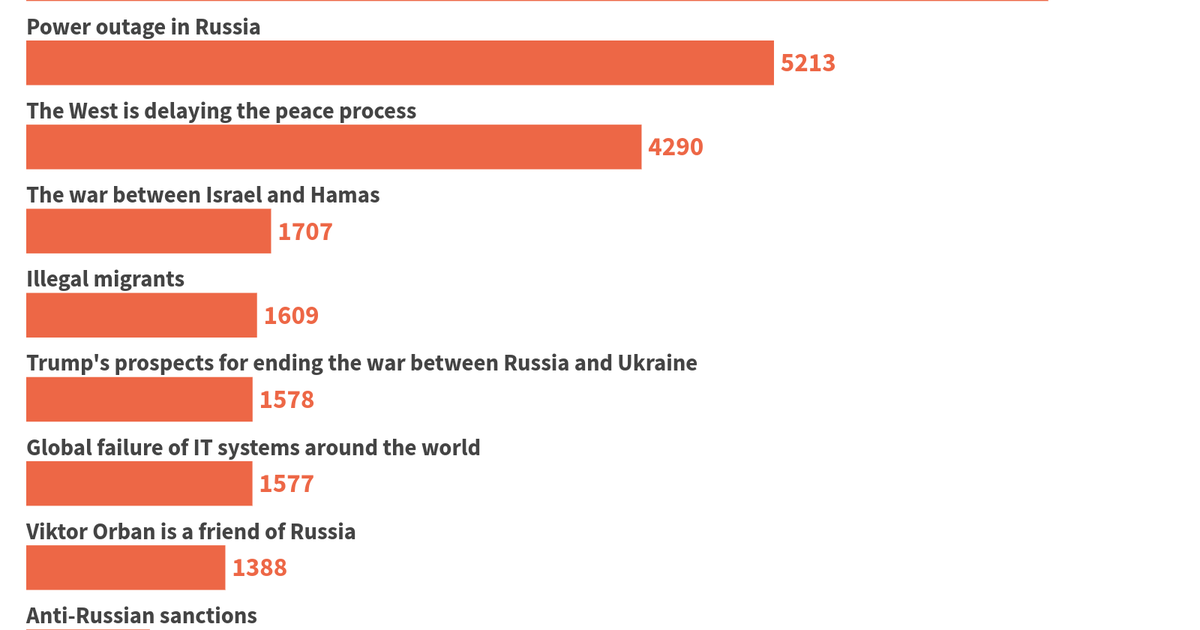 The US Deep State against Donald Trump. Russian Media Monitoring Report, July 15–21, 2024
