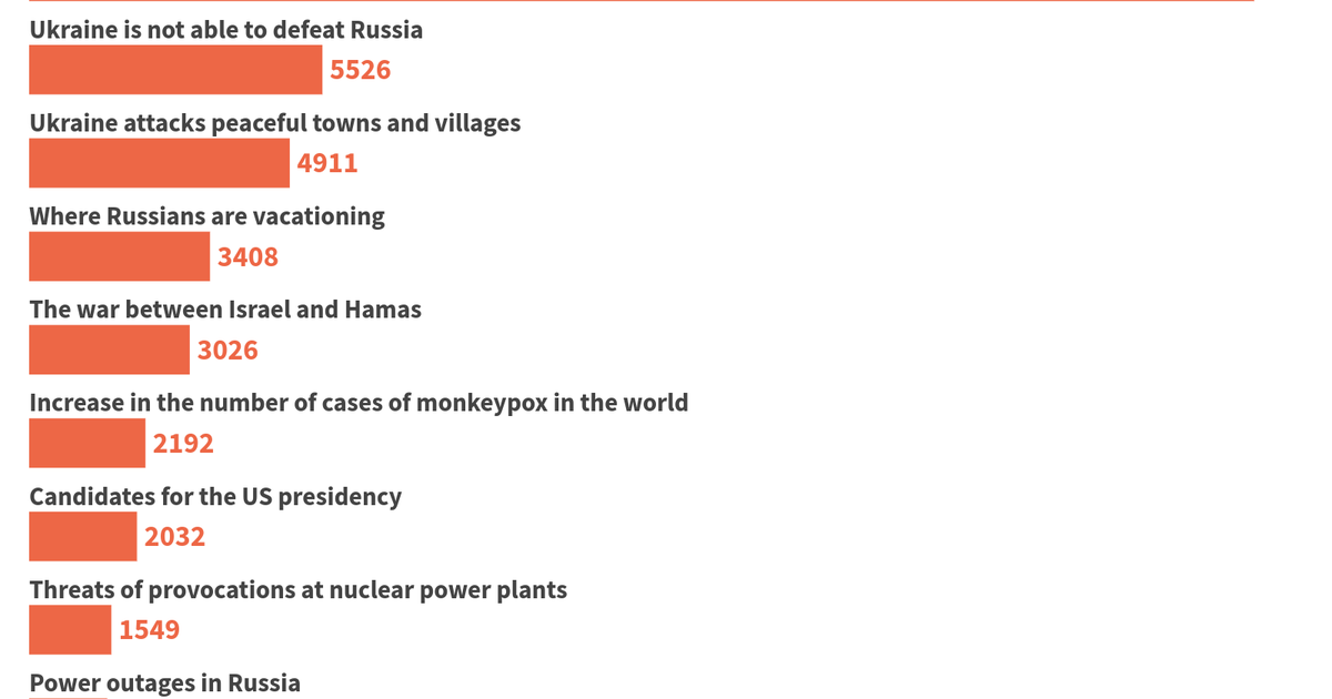 Looking for the positive during the Ukrainian offensive. Russian Media Monitoring Report, August 12-18, 2024
