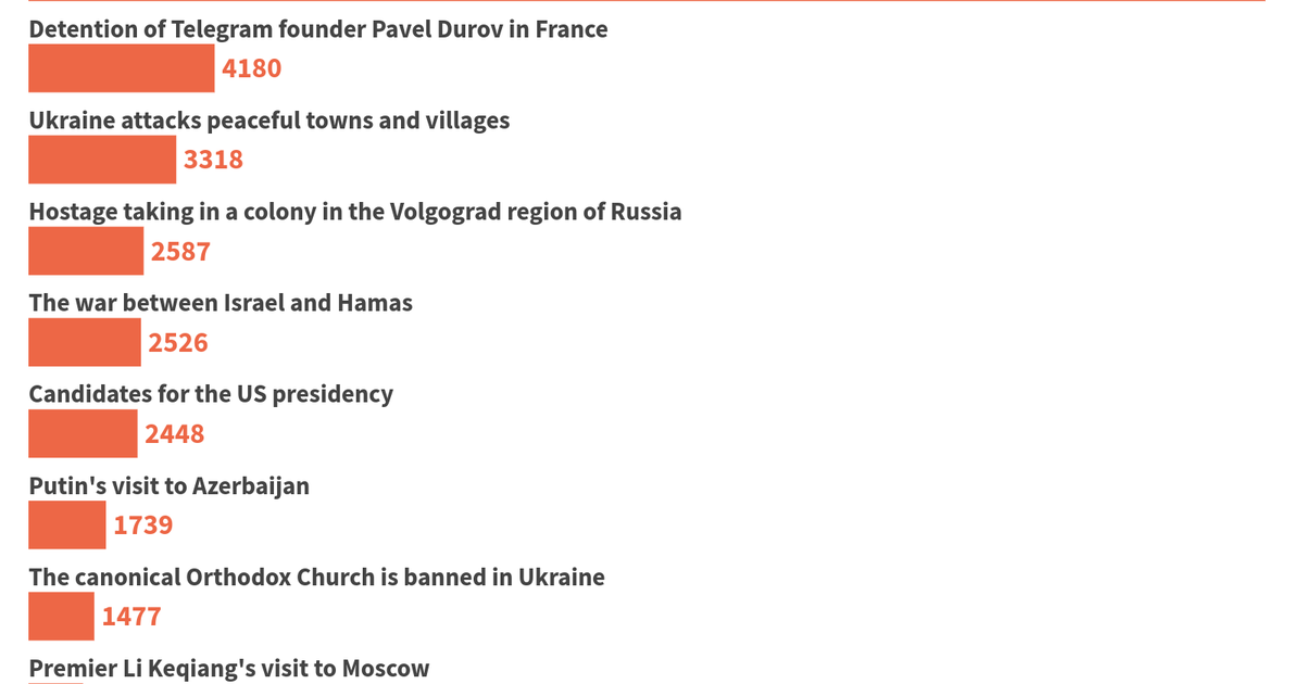 Saint Durov and the godless Zelenskyy. Russian Media Monitoring Report, August 19-25, 2024