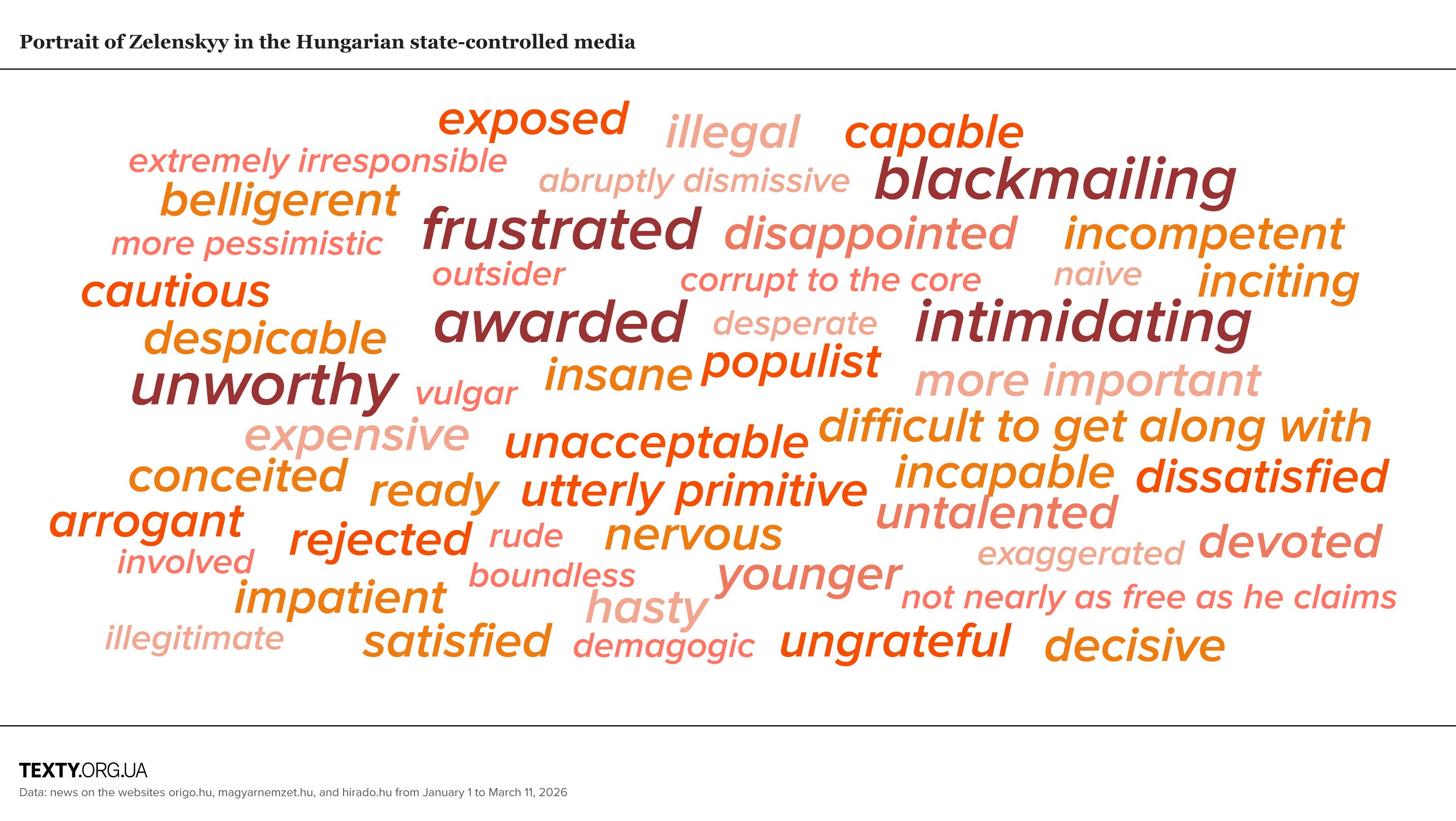 Elections in Hungary