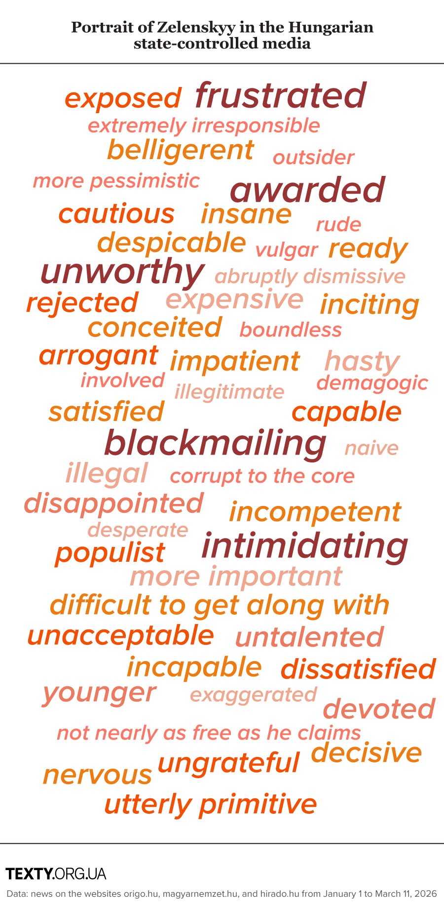 Elections in Hungary