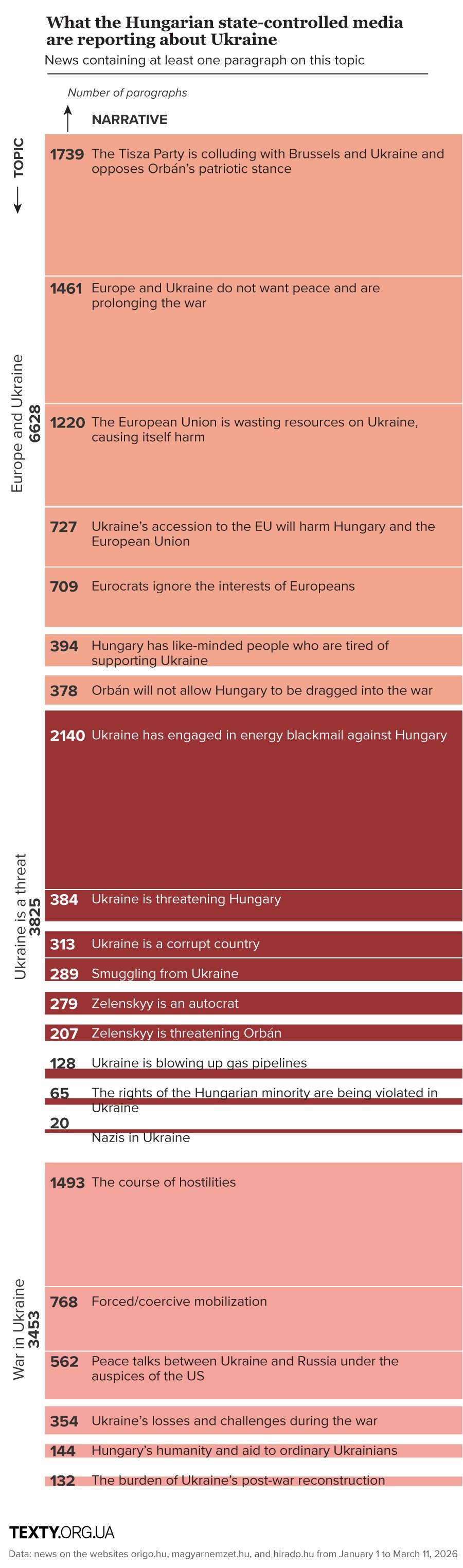 Elections in Hungary