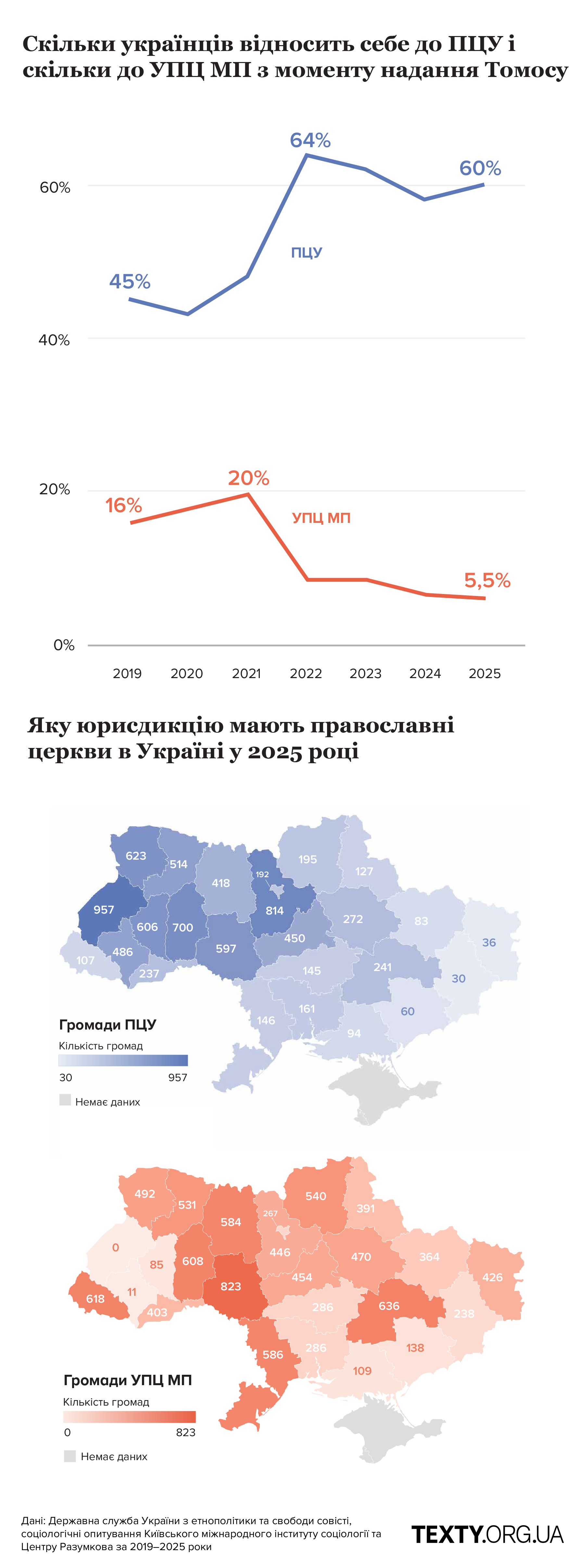 фінальні графіки церква-01
