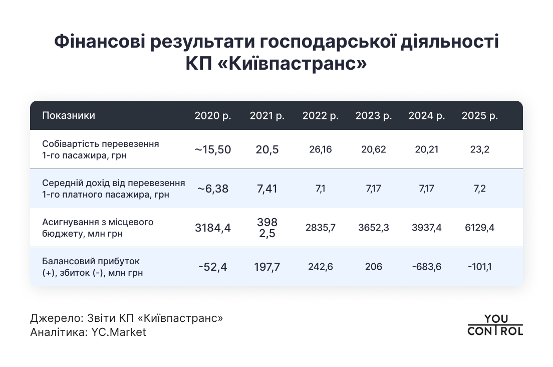 Інфографіка: YC.Market