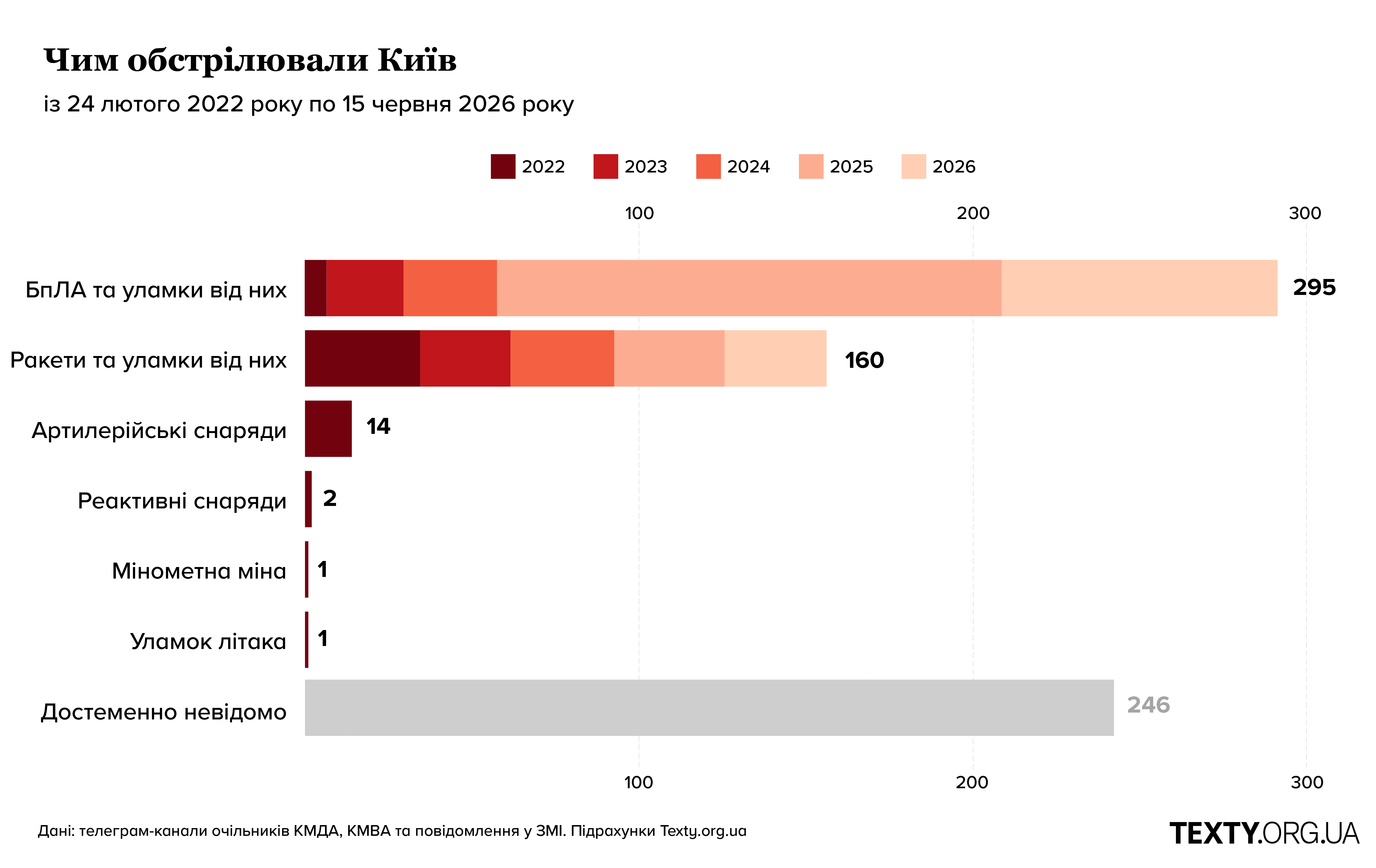 готові графіки та карти по києву-04