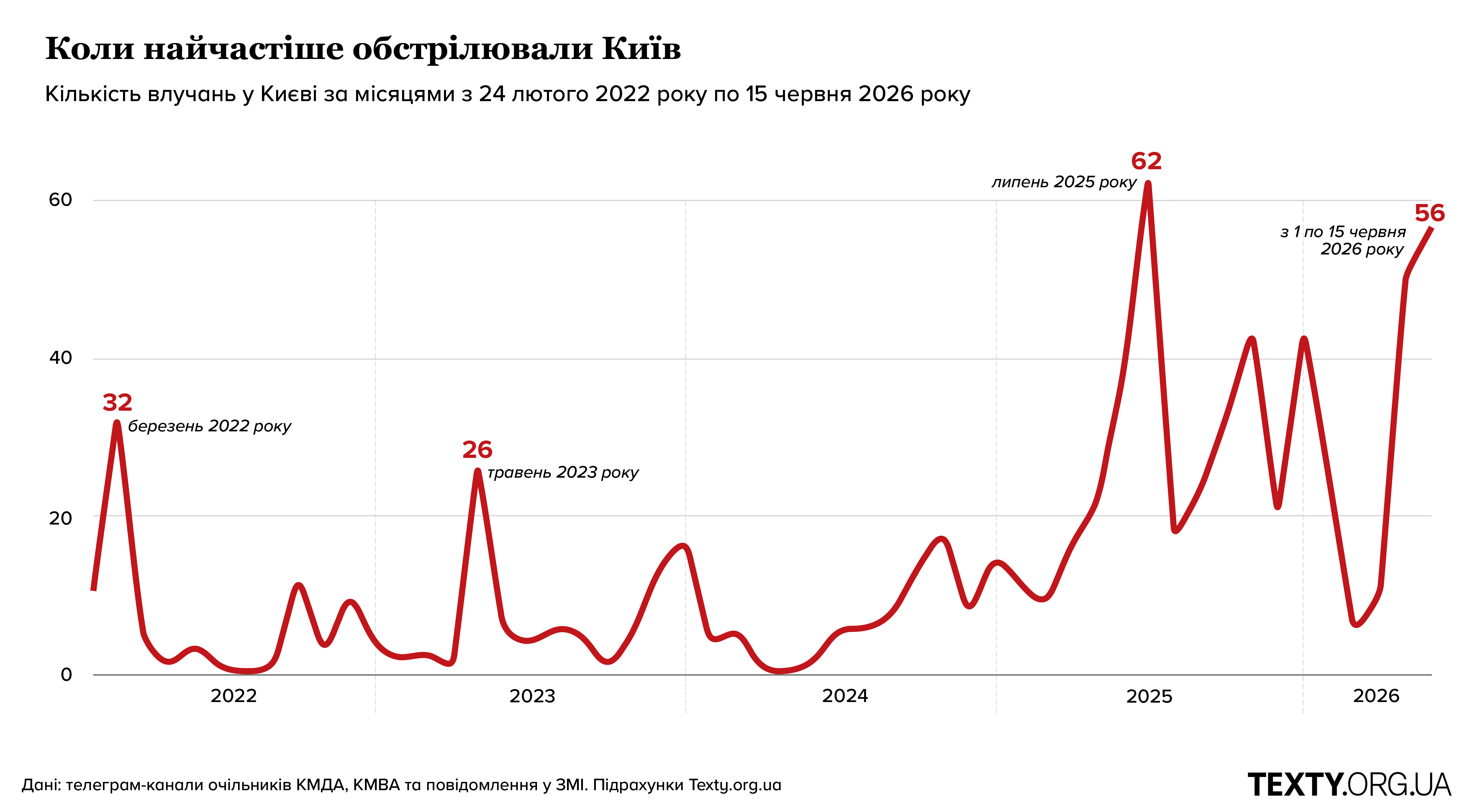 готові графіки та карти по києву-05