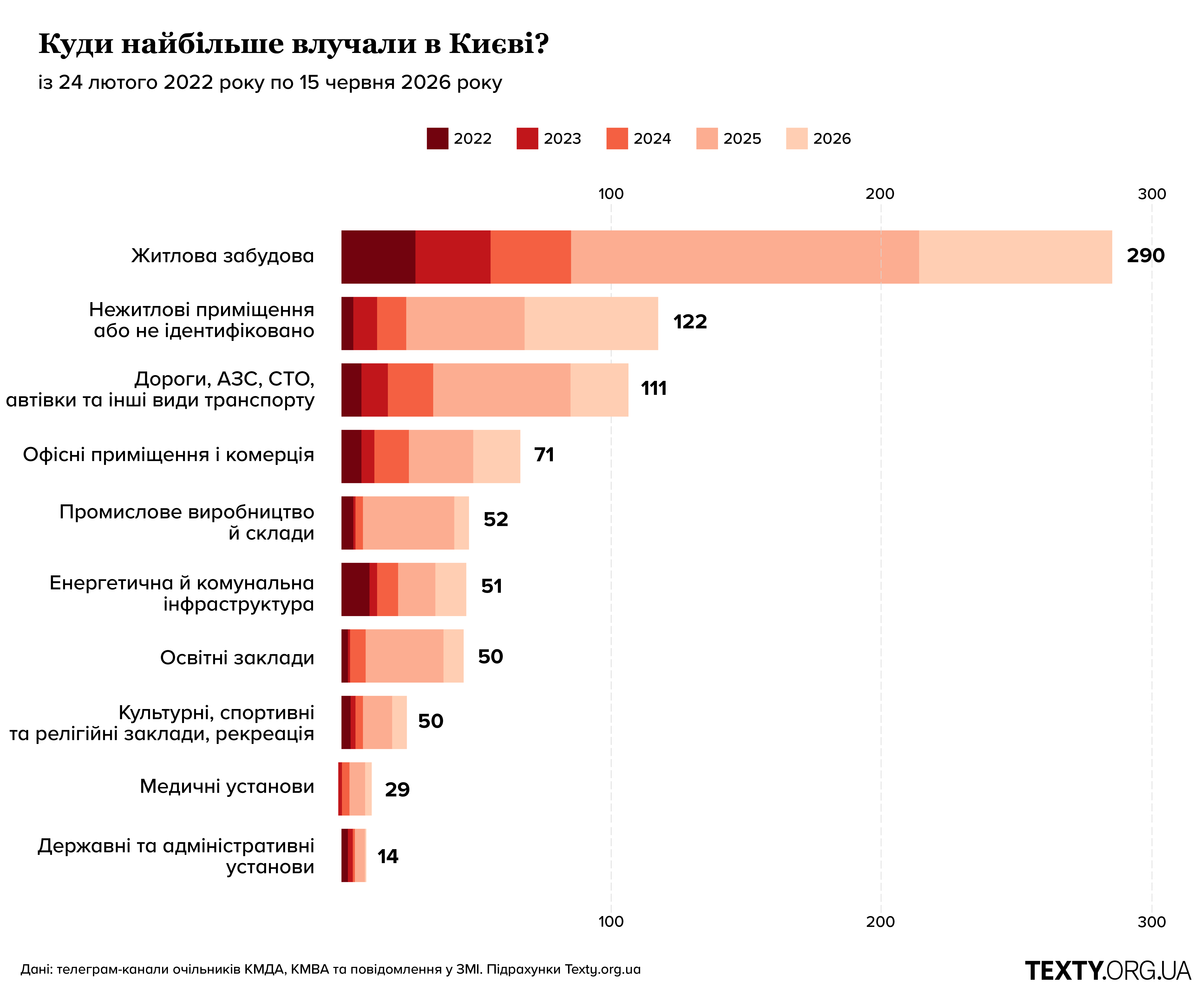 готові графіки та карти по києву-06