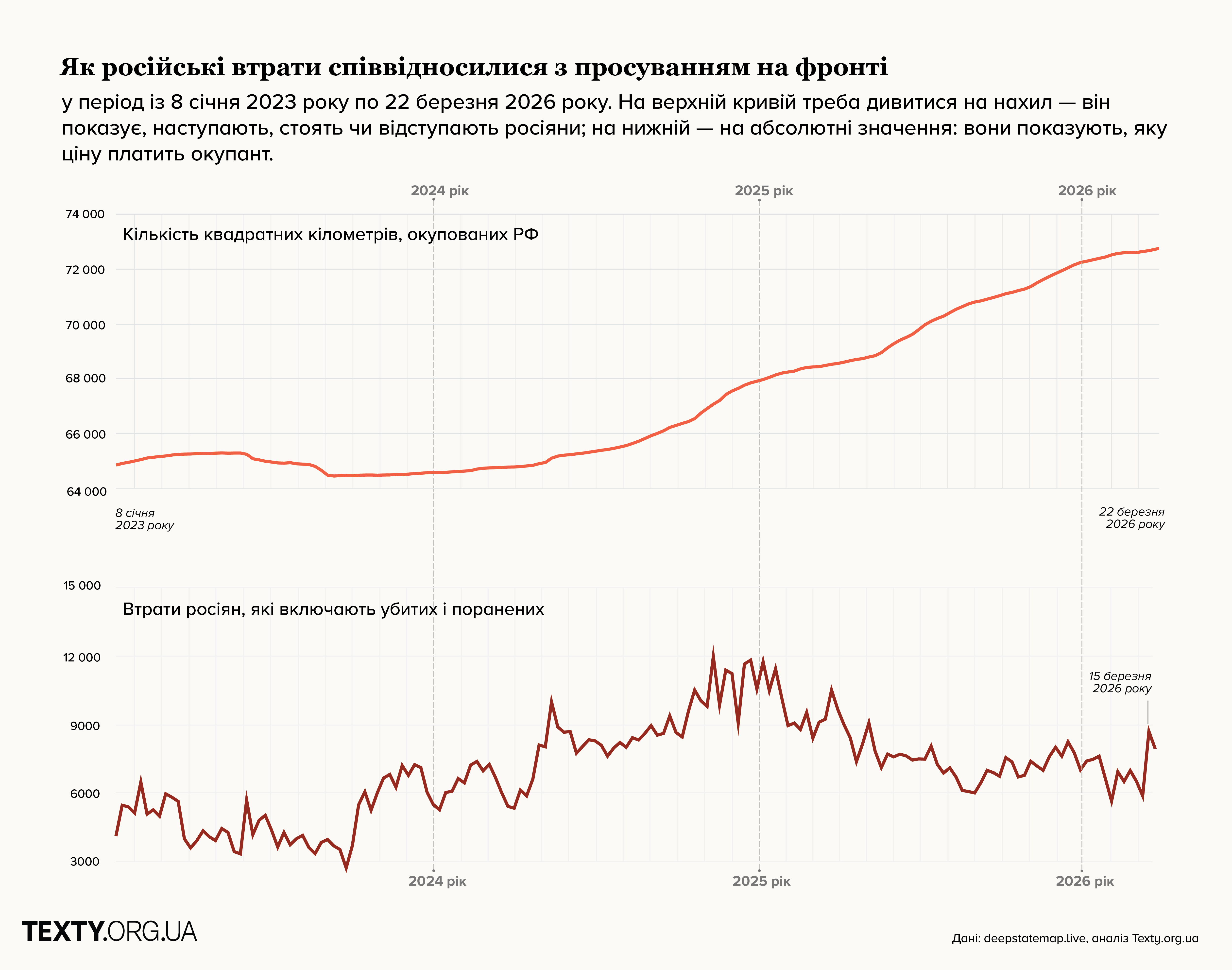 графік фінальний-10