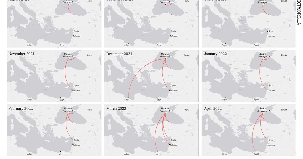 Stolen grain shipped through Sevastopol on “gray” carrier vessels  as Turkey rapidly increase grain exports from Russia
