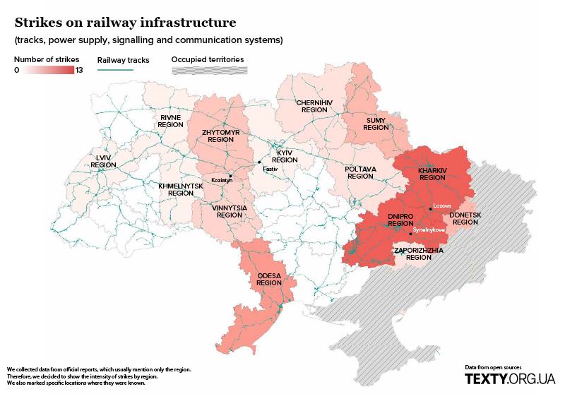graphs trains-01