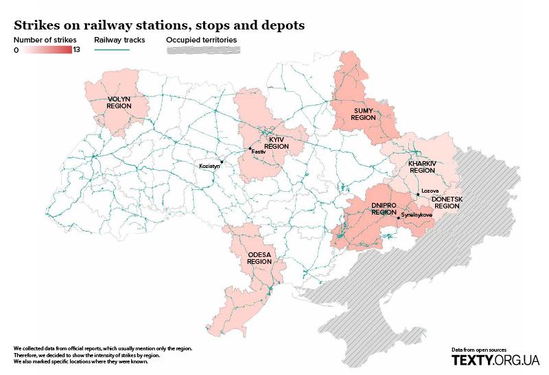 graphs trains-02