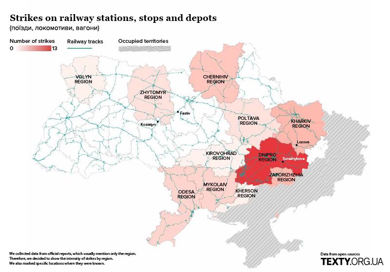 graphs trains-03