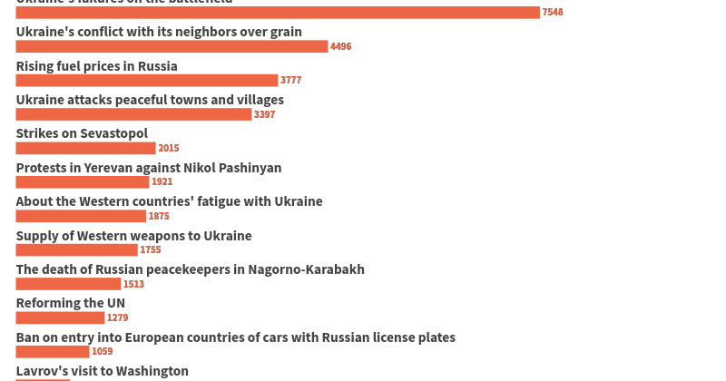 Russia Claims to be Fighting the Bundeswehr. Russian Media Monitoring Report, 18-24 September 2023