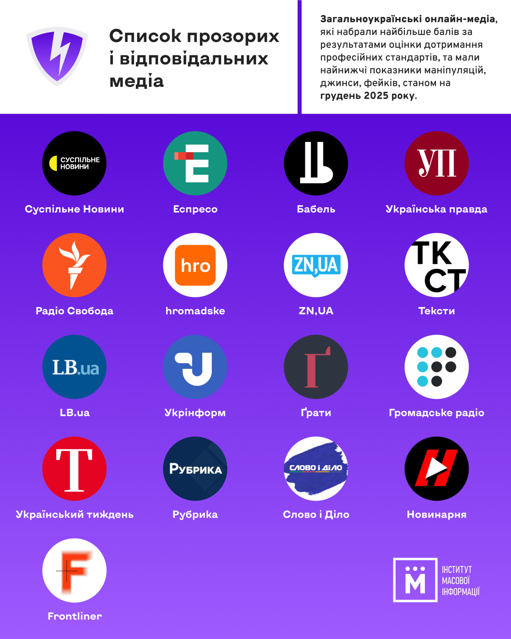 Інфографіка: ІМІ