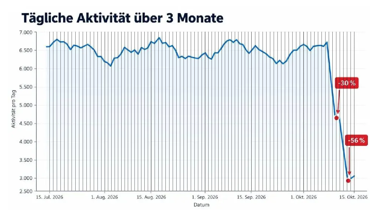 Графік із даними наперед