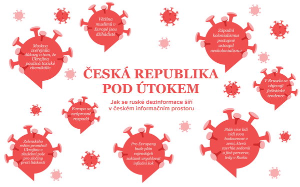 Jak se ruské dezinformace šíří v českém informačním prostoru