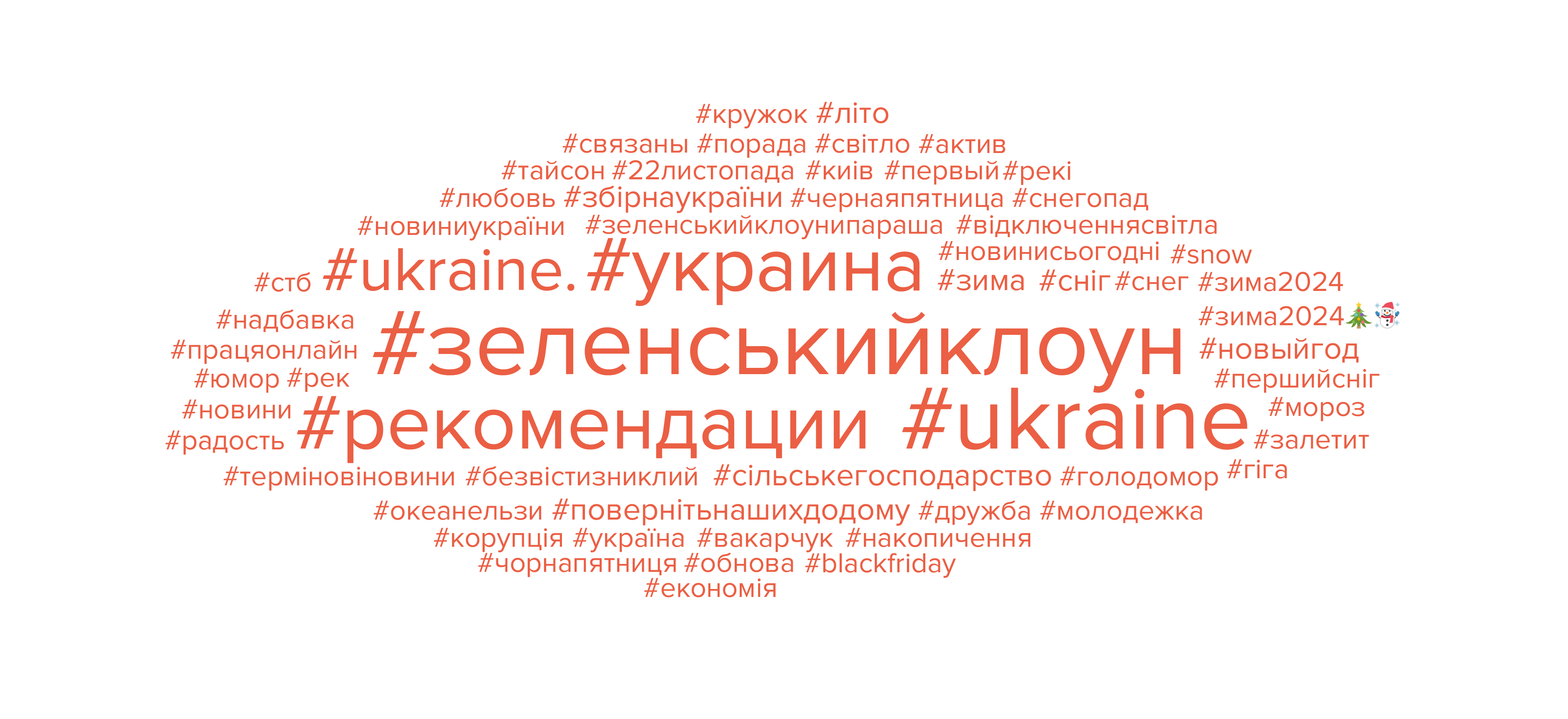 хештеги, які використовували ботоферми в тіктоці