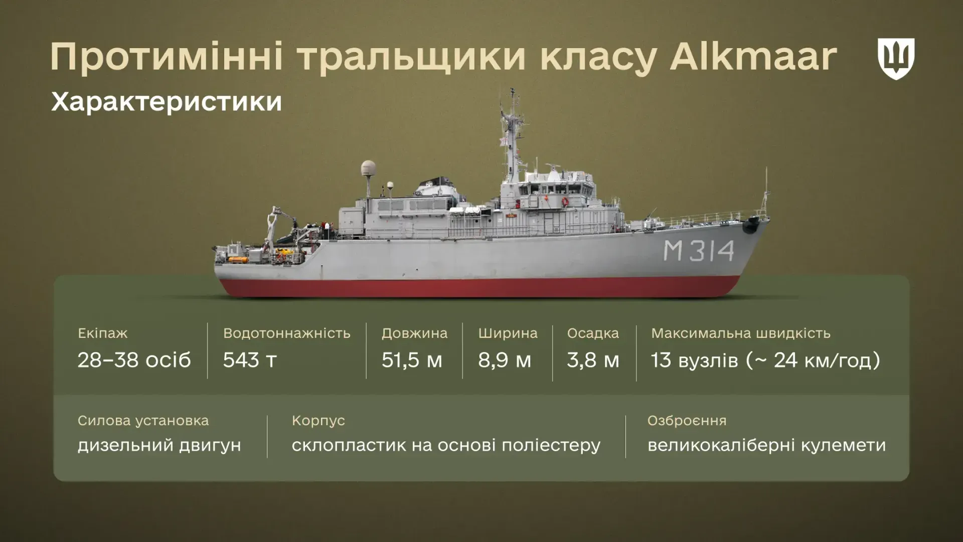 Технічні характеристики тральщика. Інфографіка: Міноборони