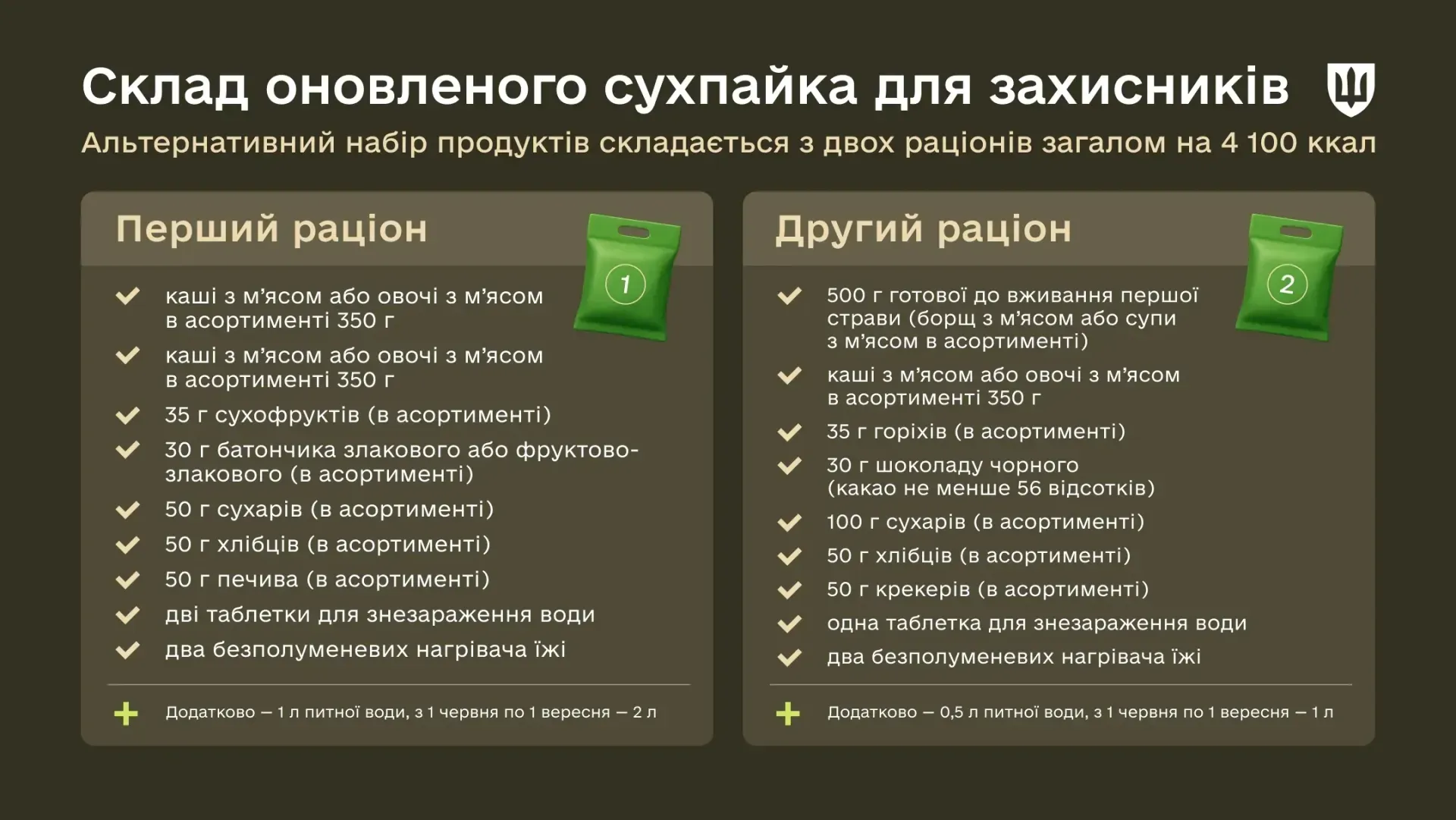 afu-ration-pack