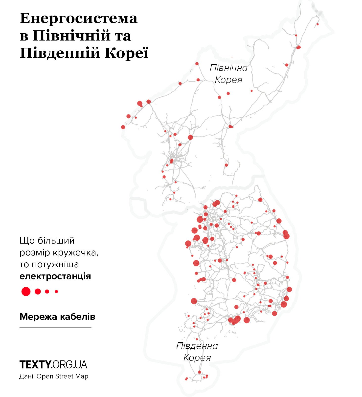 Енергомережі Північної та Південної Кореї