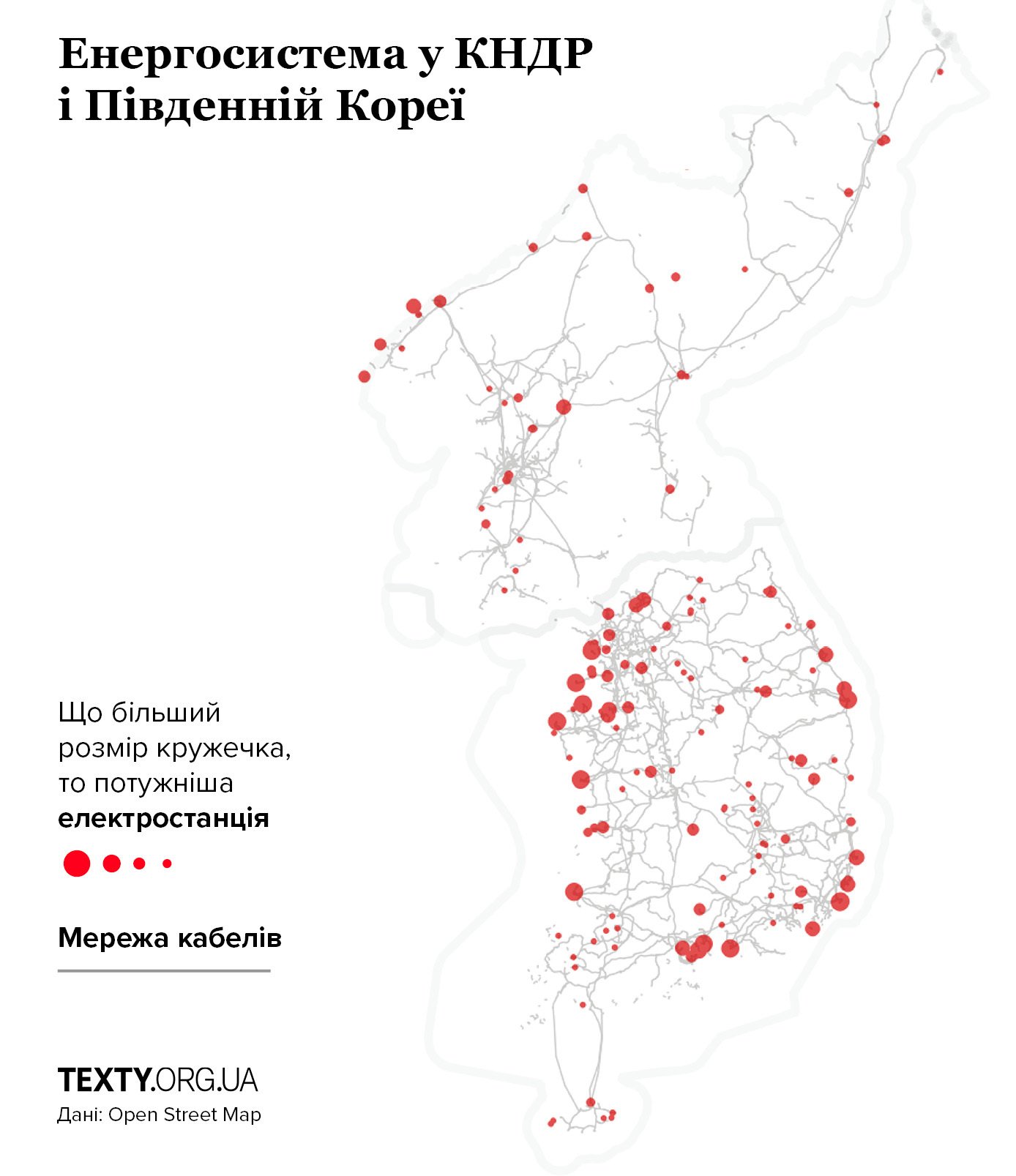 Енергомережі Північної та Південної Кореї