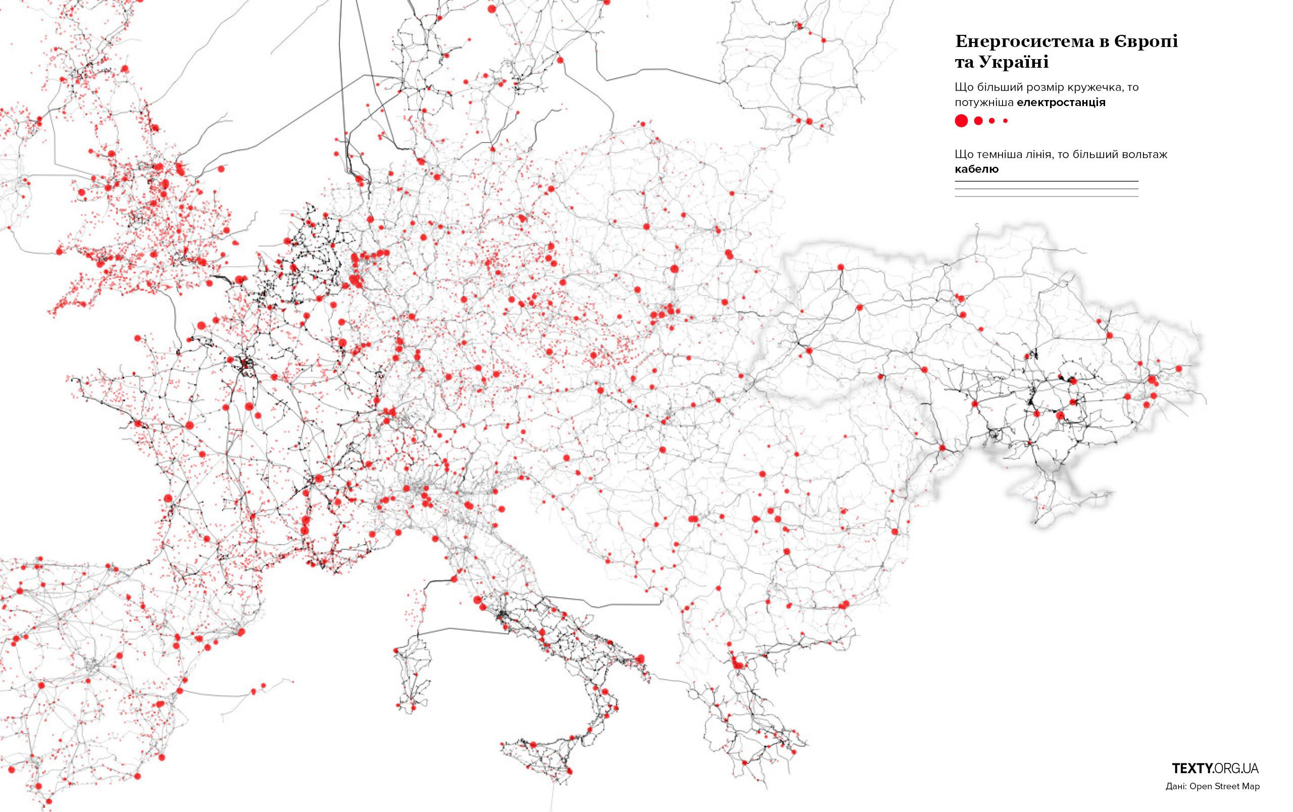 Енергомережі України та Європи