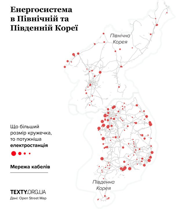 Енергомережі Північної та Південної Кореї