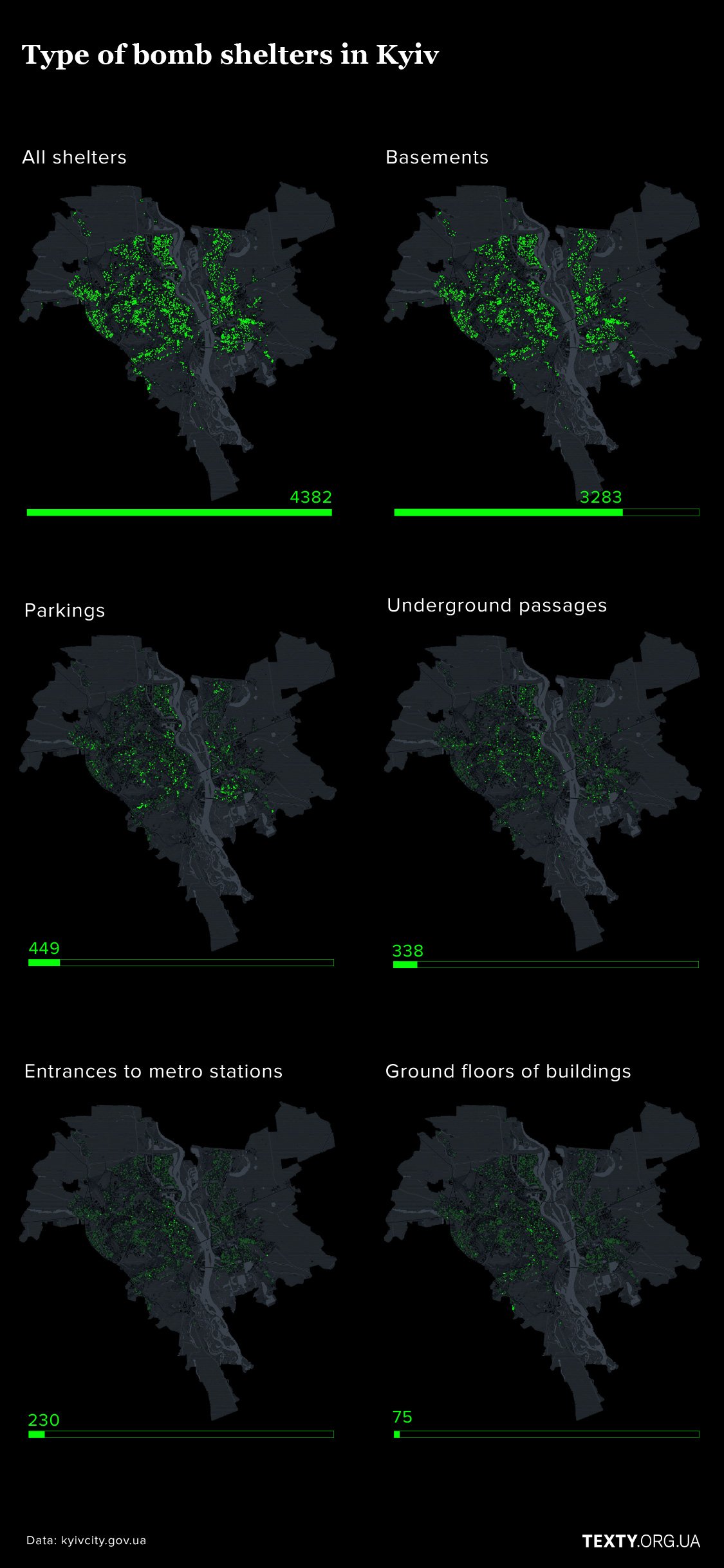 Different types of bomb shelters in Kyiv