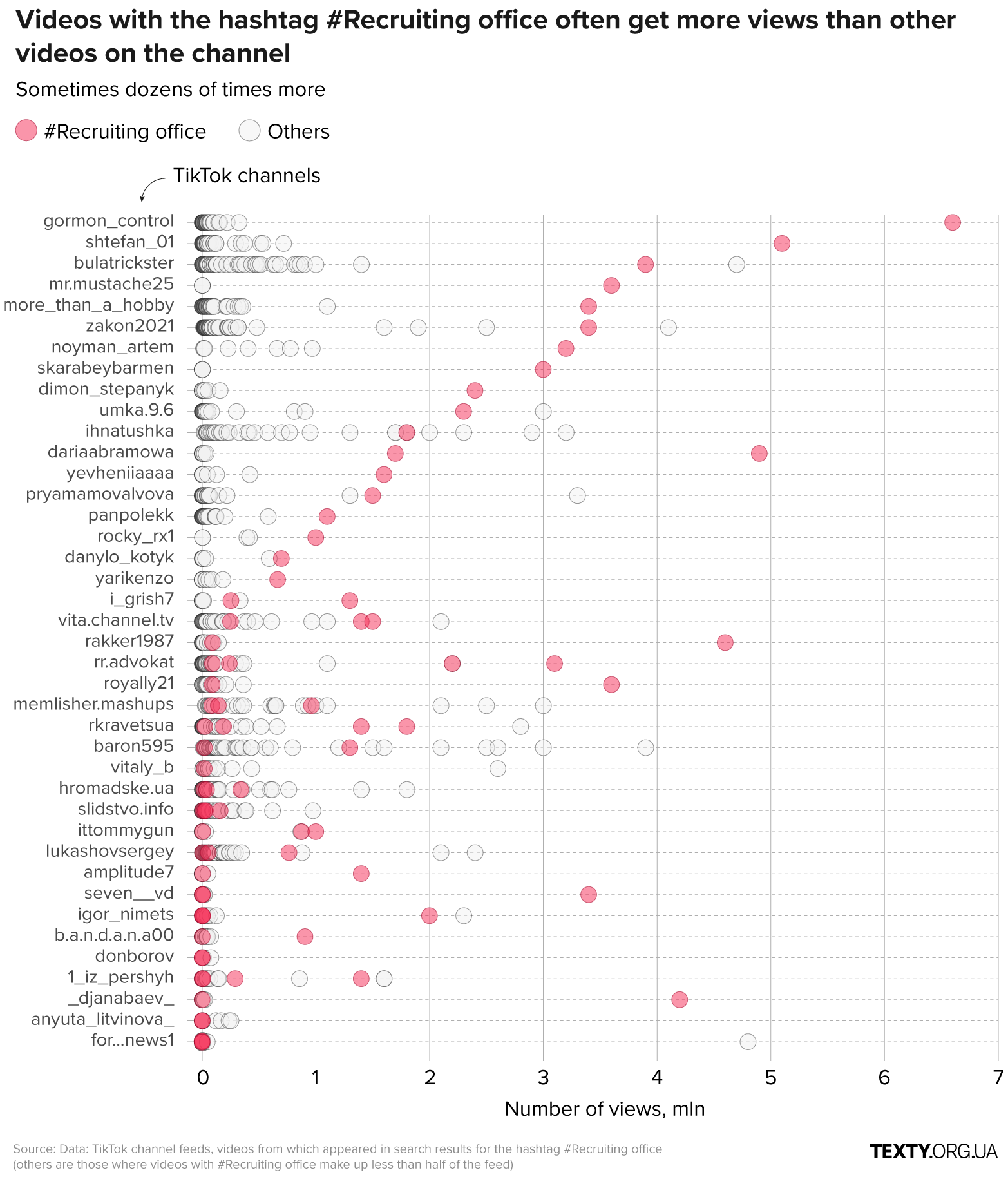 mobile_eng eng, disinformation, TikTok, algorithms