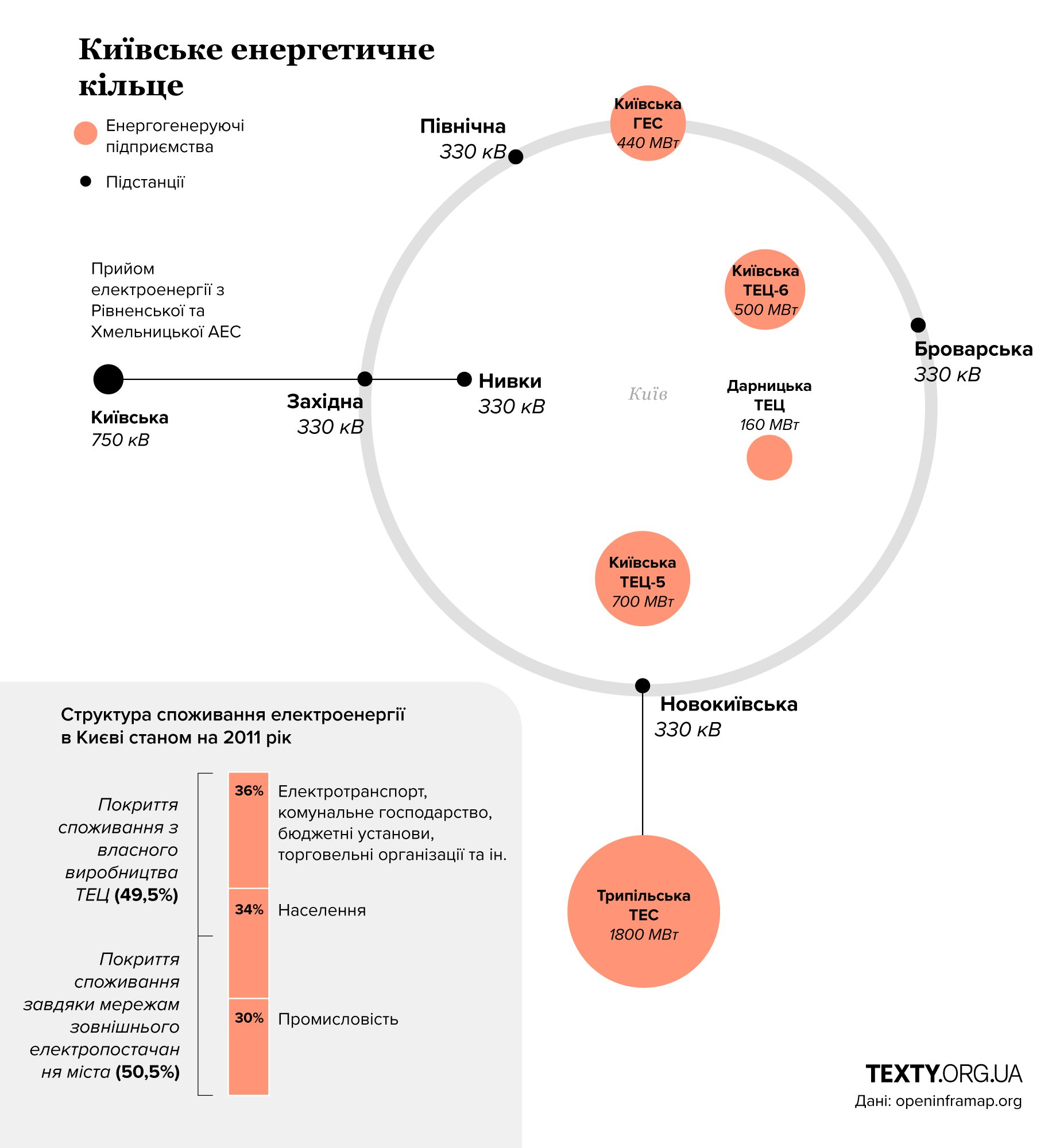 Київське енергетичне кільце