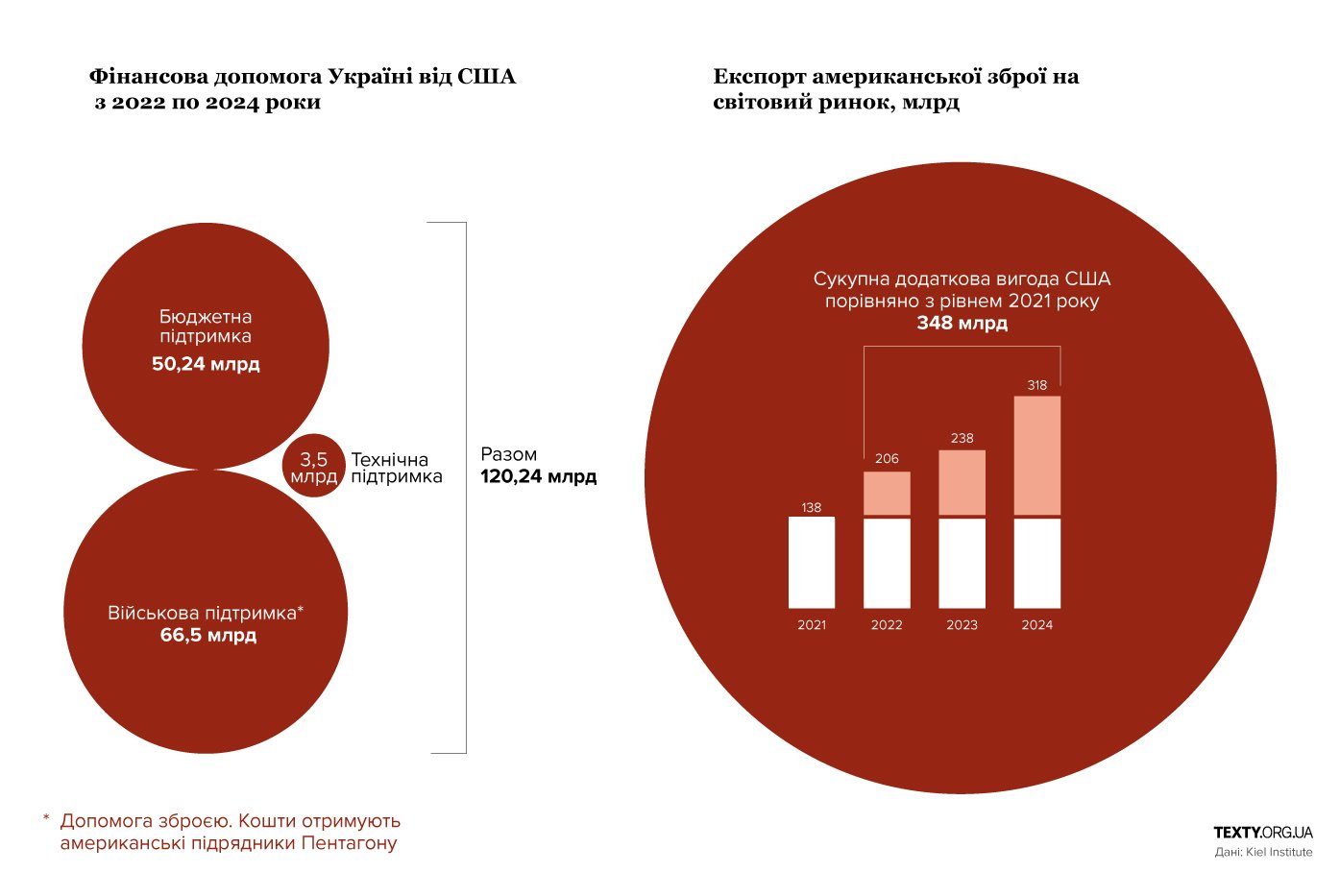 Інфографіка Texty.org.ua