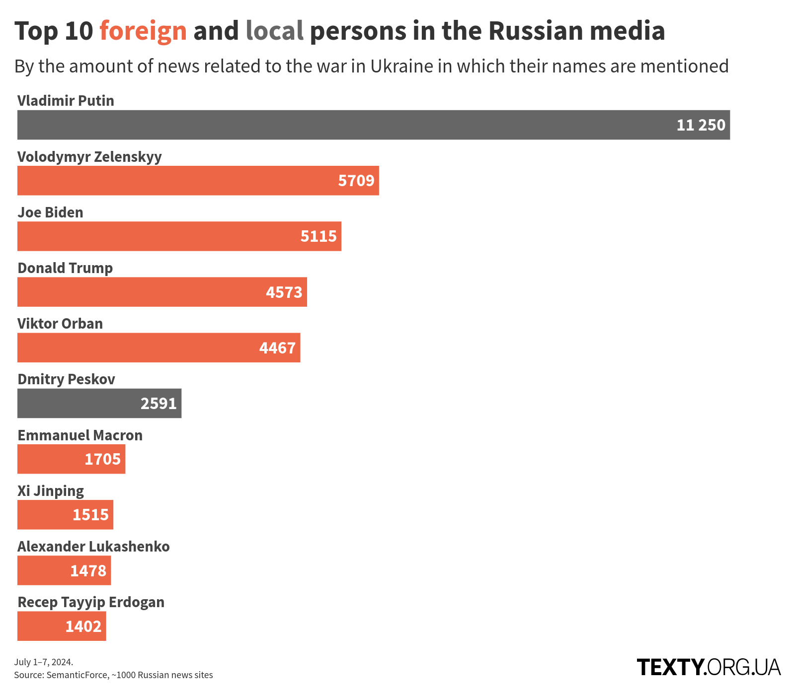 orban2 disinfomonitor, russo-ukrainian war, disinformation, eng, russian propaganda