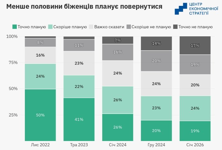Інфографіка: ЦНС