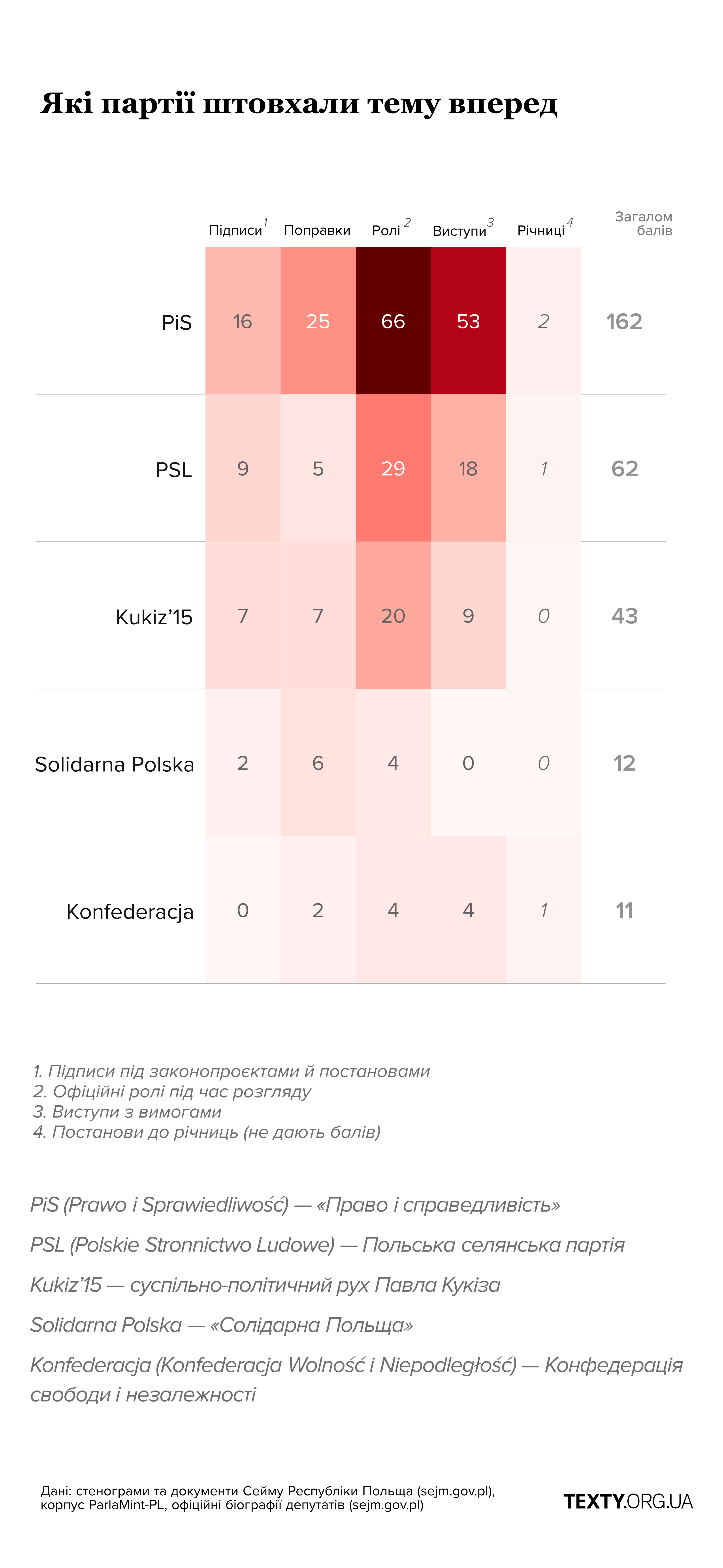 партії_моб