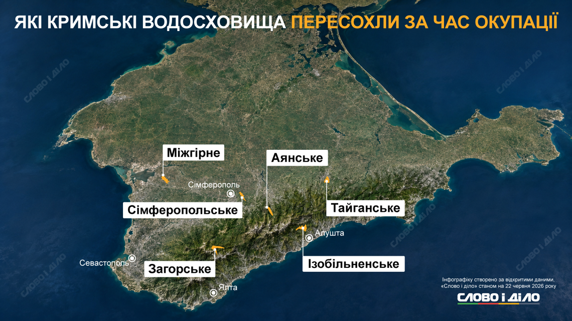 Пересохлі водосховища Криму
