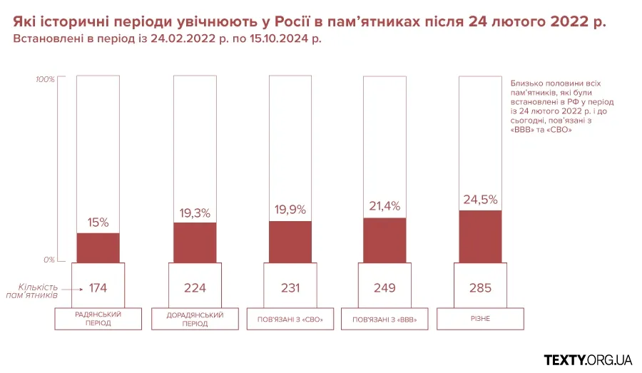 Періоди