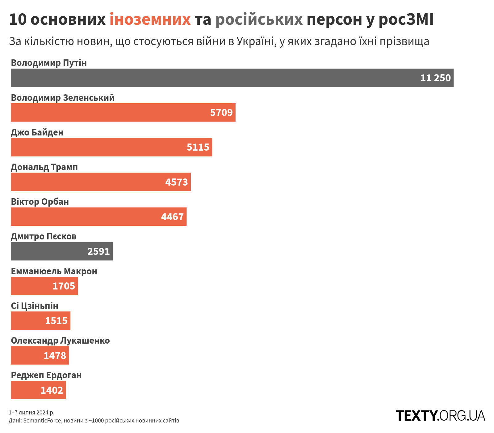 persons_240701@2x пропаганда, дезінфомонітор, росзмі, дезінформація