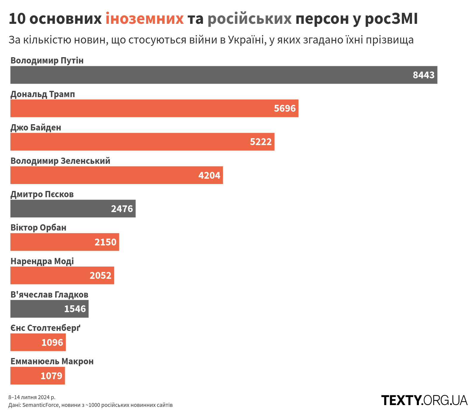 persons_240708@2x дезінфомонітор, росзмі, трамп, пропаганда, дезінформація