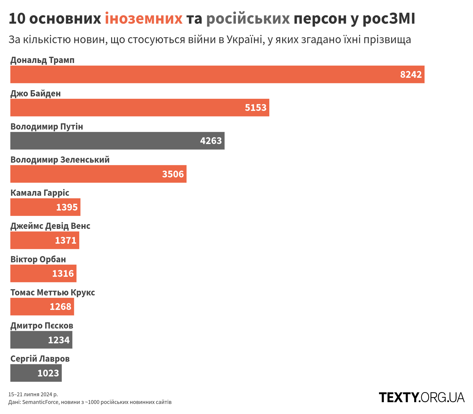 persons_240715@2x (2) пропаганда, дезінфомонітор, росзмі, дезінформація