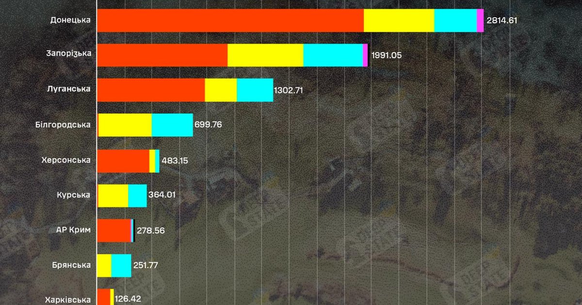 Якою є протяжність фортифікацій росіян: обрахунок DeepState (ІНФОГРАФІКА)