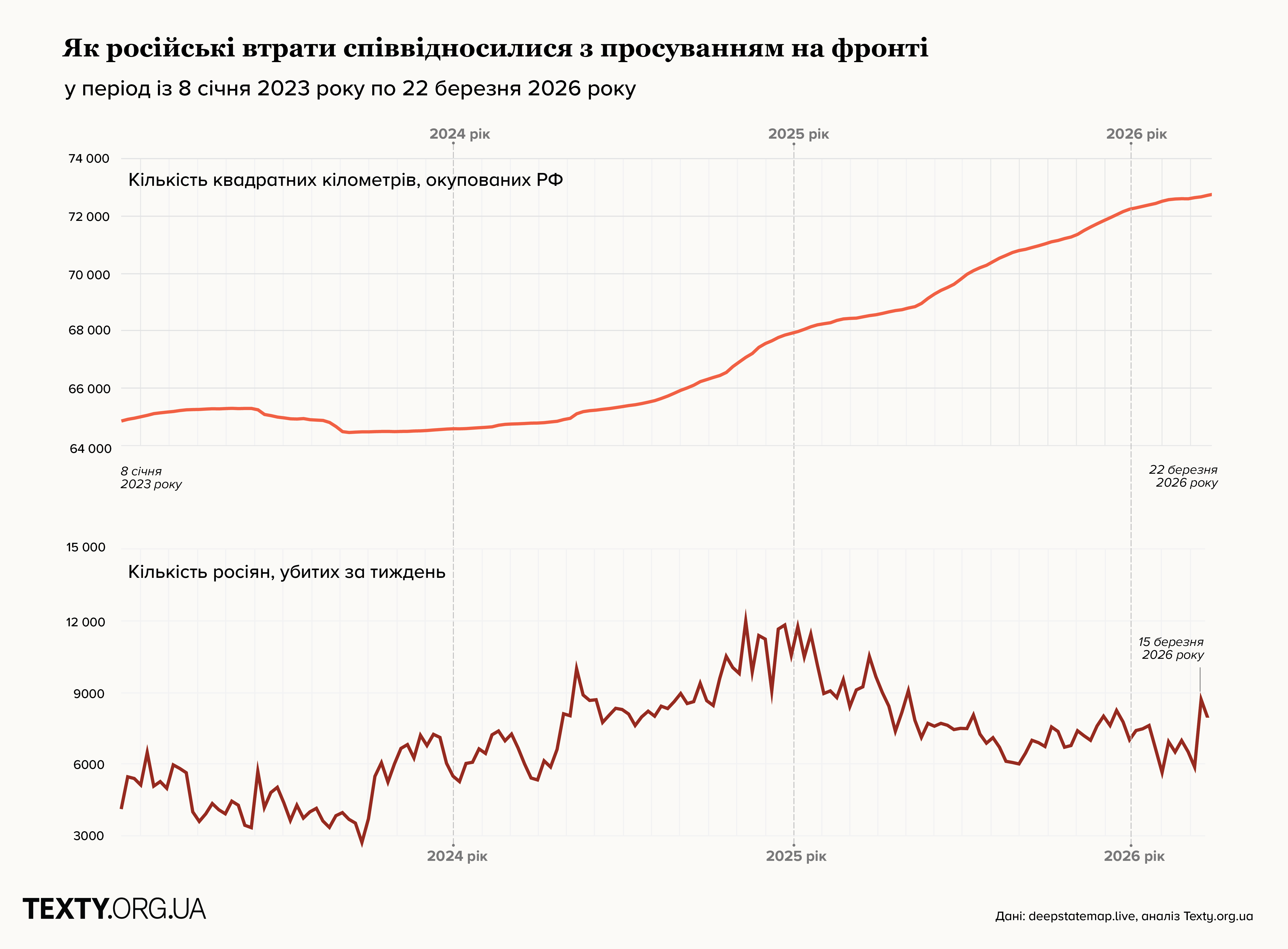 просування росіян4_26