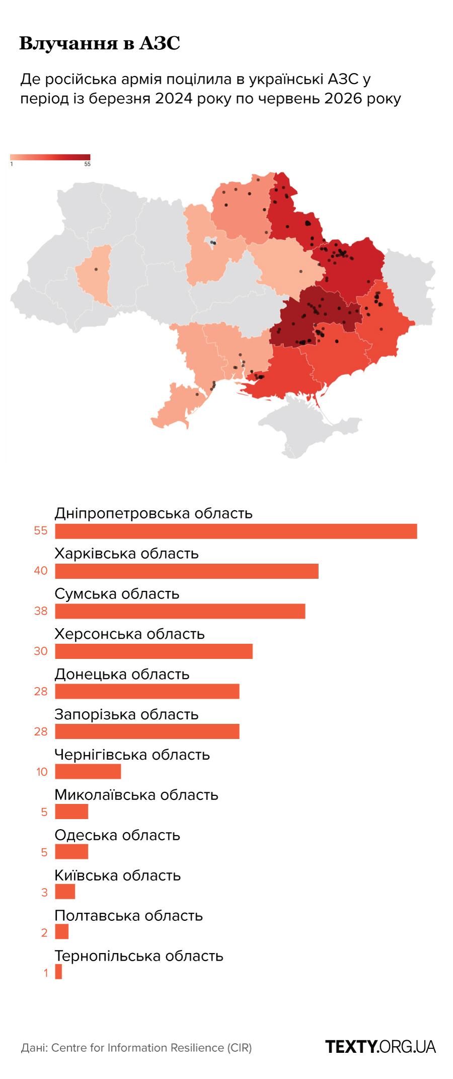 Географія ударів по АЗС